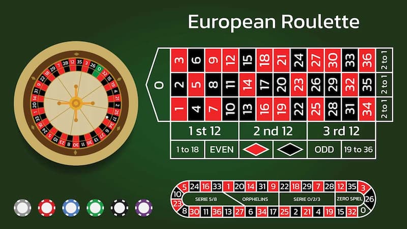Roulette VB777: Chinh phục trò chơi bánh xe đổi thưởng 2 Game roulette VB777